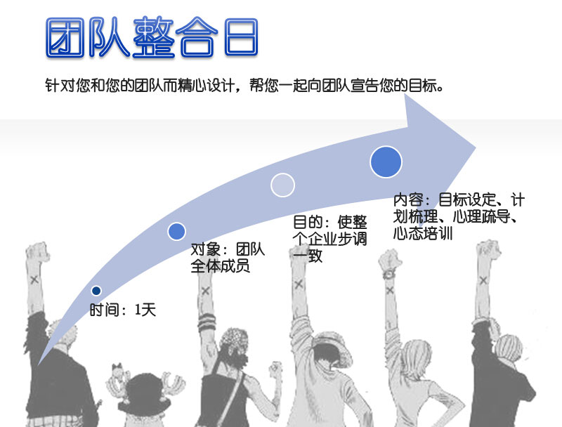 团队整合日