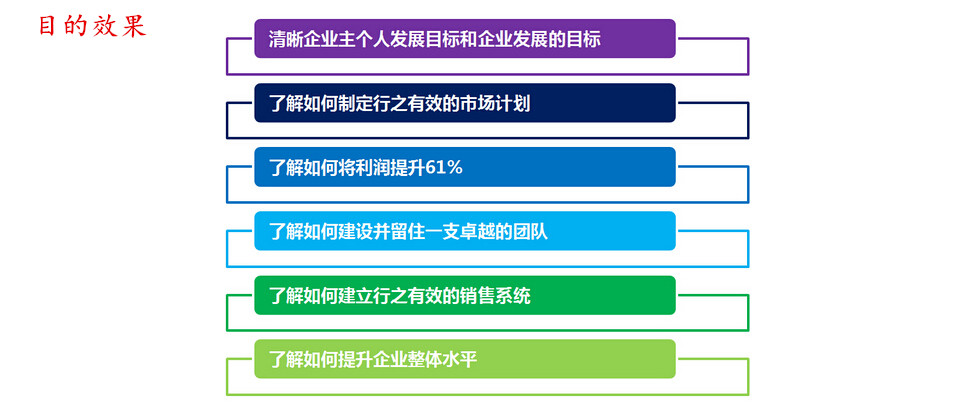 辅导效果