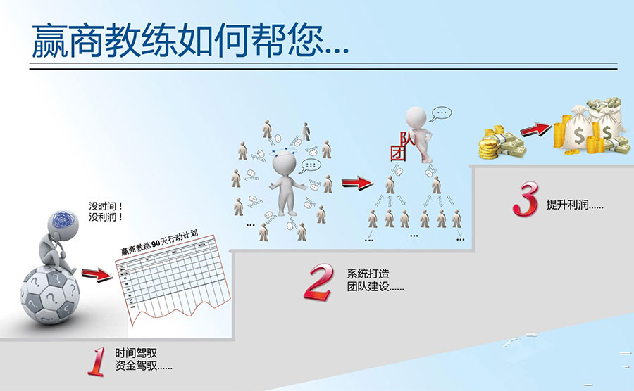赢商教练对您的帮助