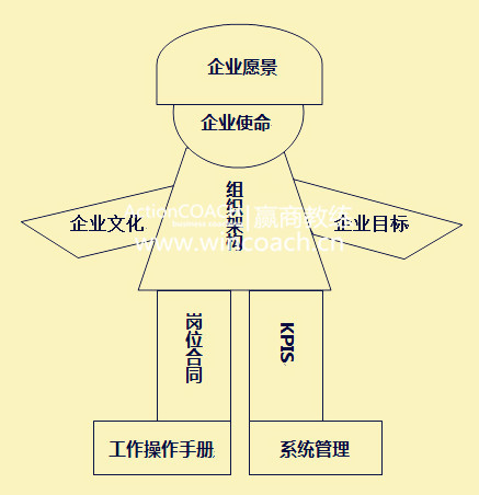 赢商教练9步系统图片