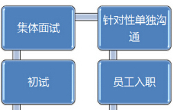 奔跑吧，教练：赛出不一样的招聘竞技