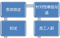 奔跑吧，教练：赛出不一样的招聘竞技