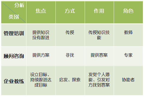 教练与培训的区别