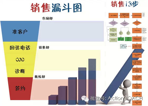 销售漏斗图